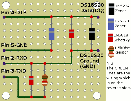 Conversion circuit layout